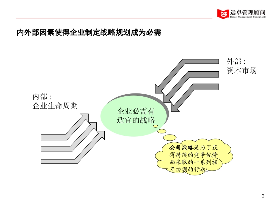 战略培训修改版.ppt_第2页