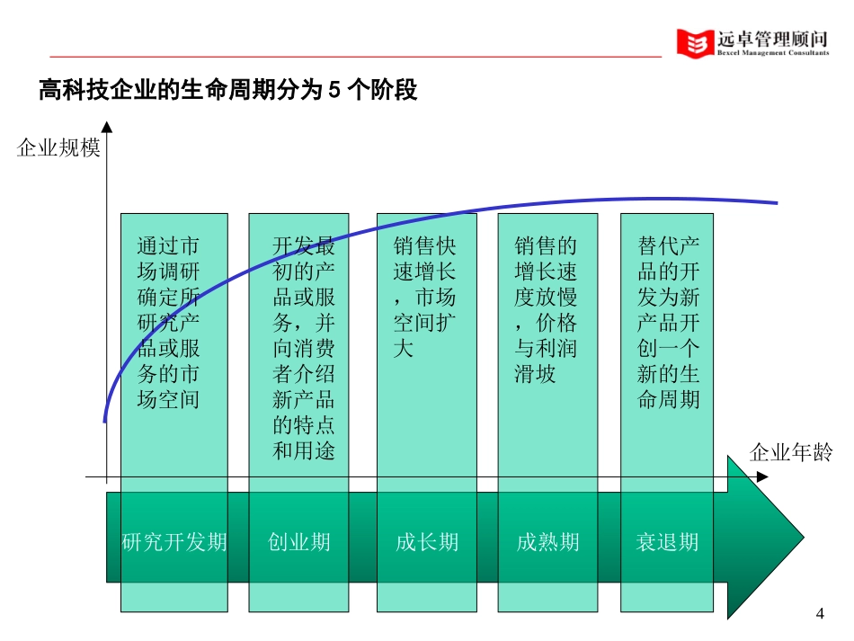 战略培训修改版.ppt_第3页