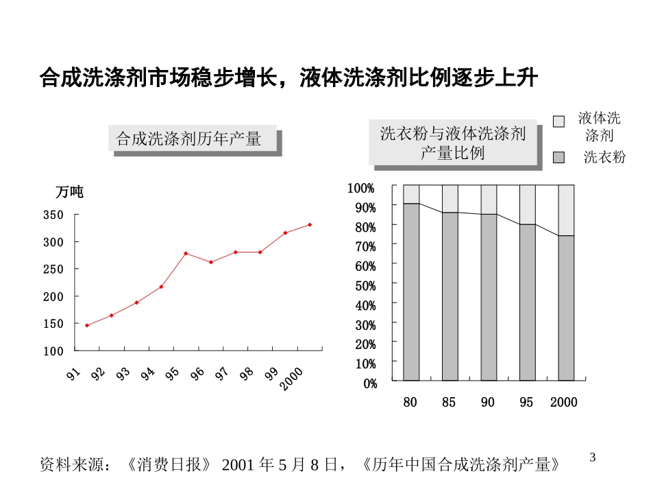 开米.ppt_第3页