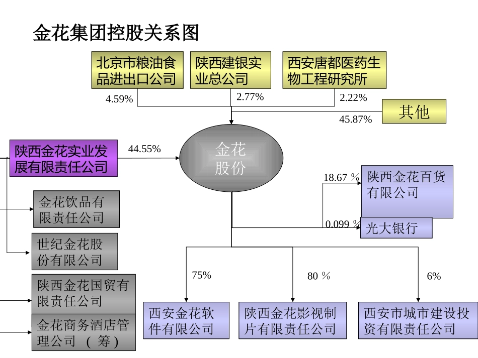 生物制药.ppt_第1页