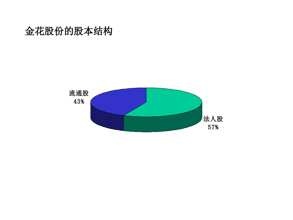 生物制药.ppt_第3页