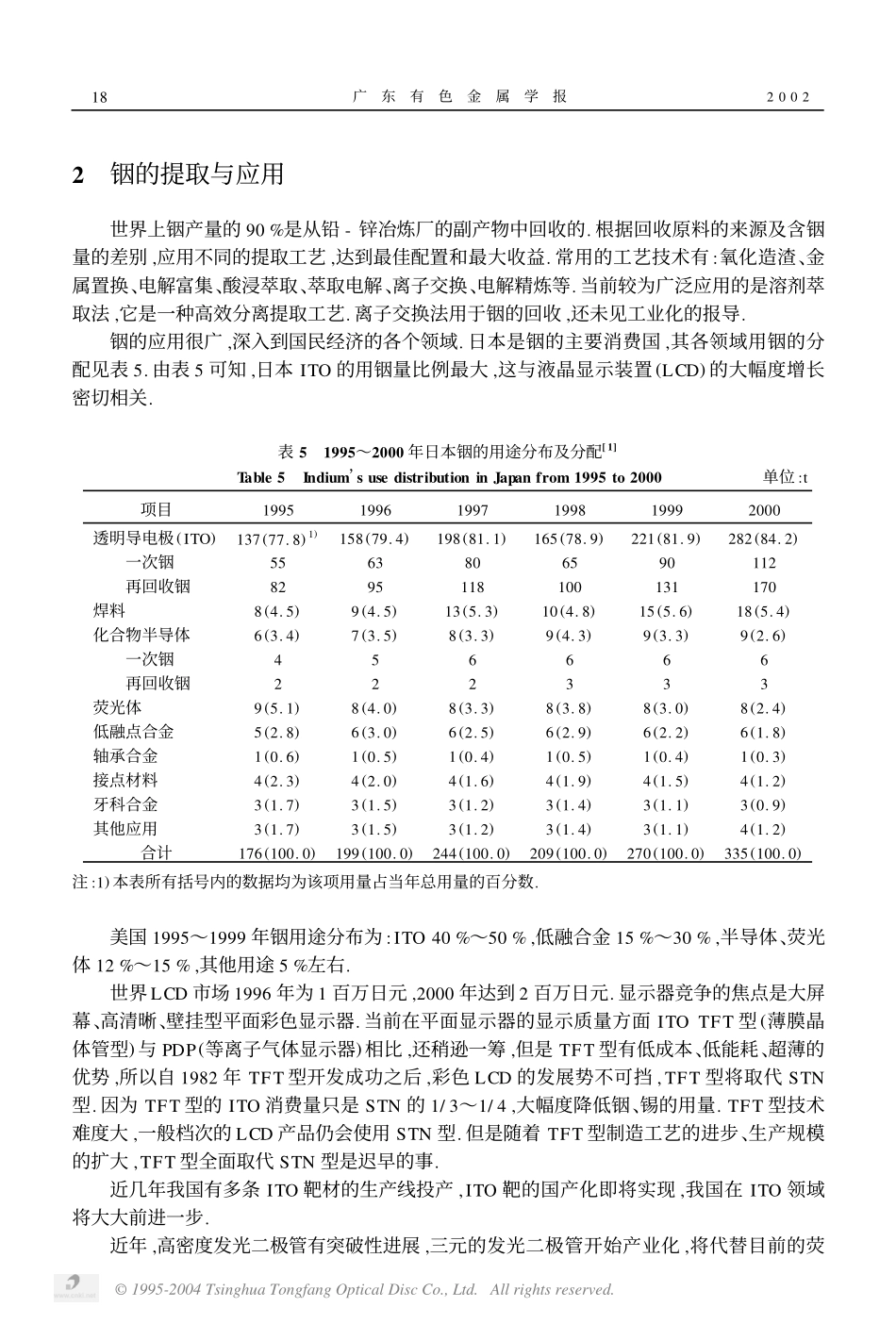 铟的提取、应用和新产品开发.pdf_第3页