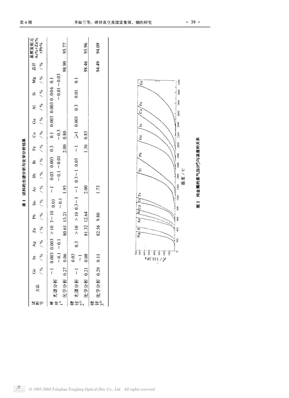 硬锌真空蒸馏富集锗、铟的研究.pdf_第2页