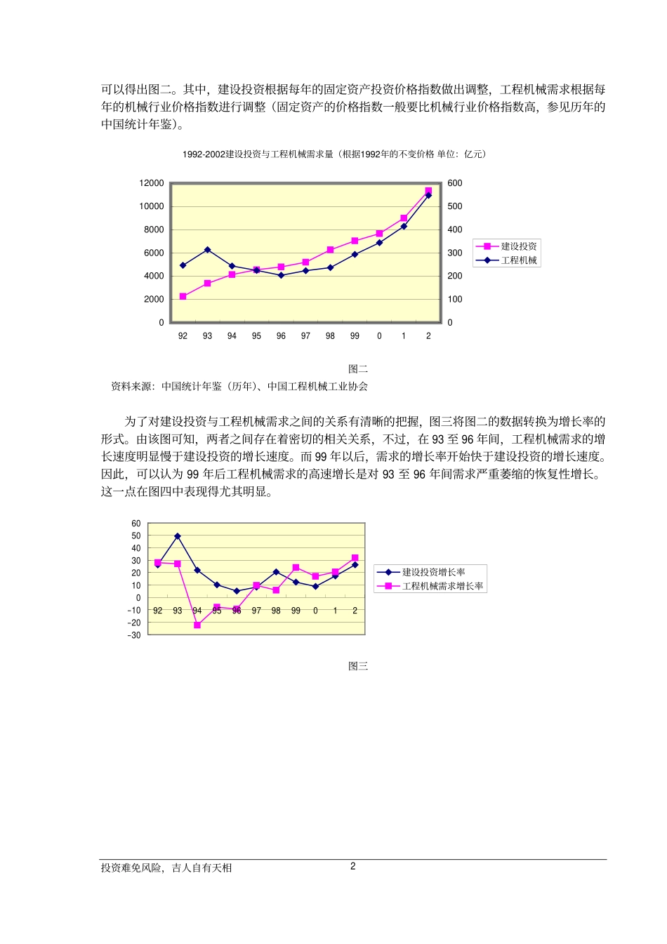 证券投资分析04-宏观与行业-工程机械行业研究报告（天相）.pdf_第3页