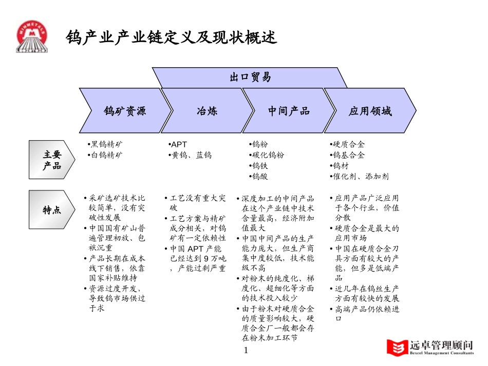 钨.ppt_第1页