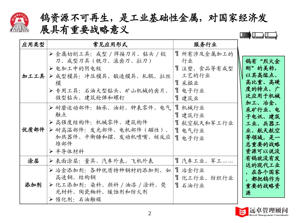 钨.ppt_第2页