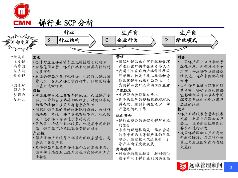 五矿有色-锑行业研究-v4.0-zhenggf.ppt_第3页