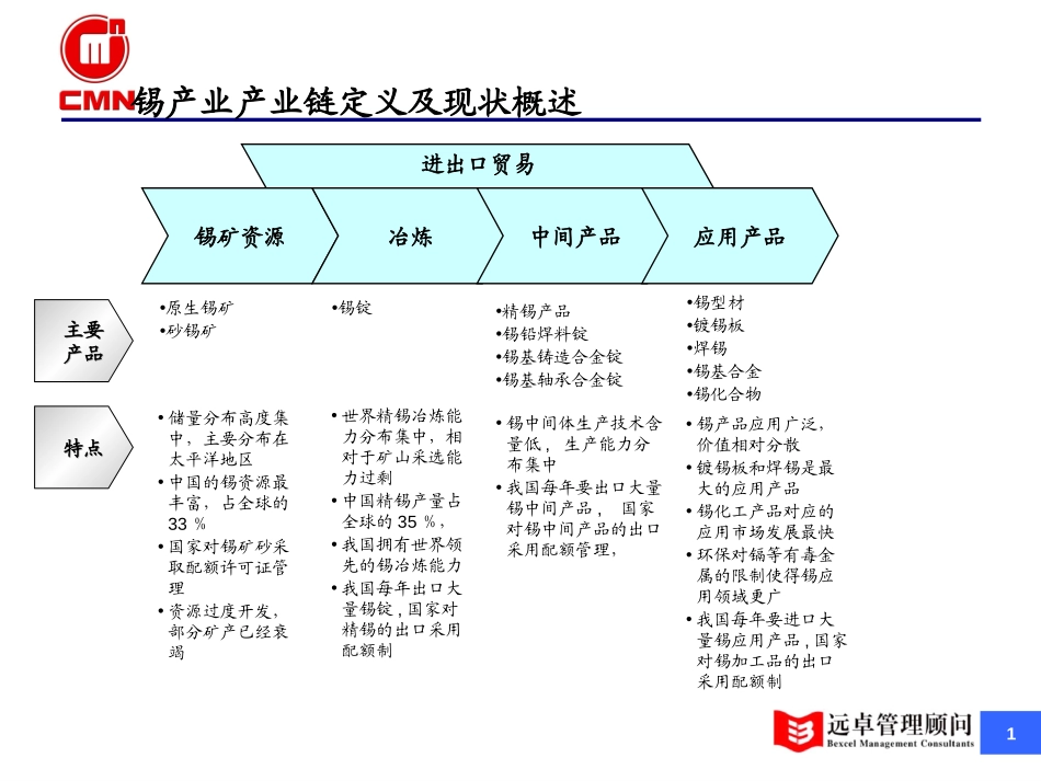 五矿有色-锡行业研究-v4.2-zhp.ppt_第1页