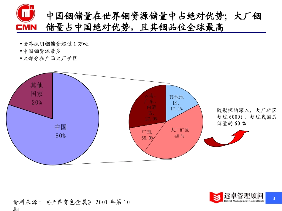 铟行业分析2.ppt_第3页