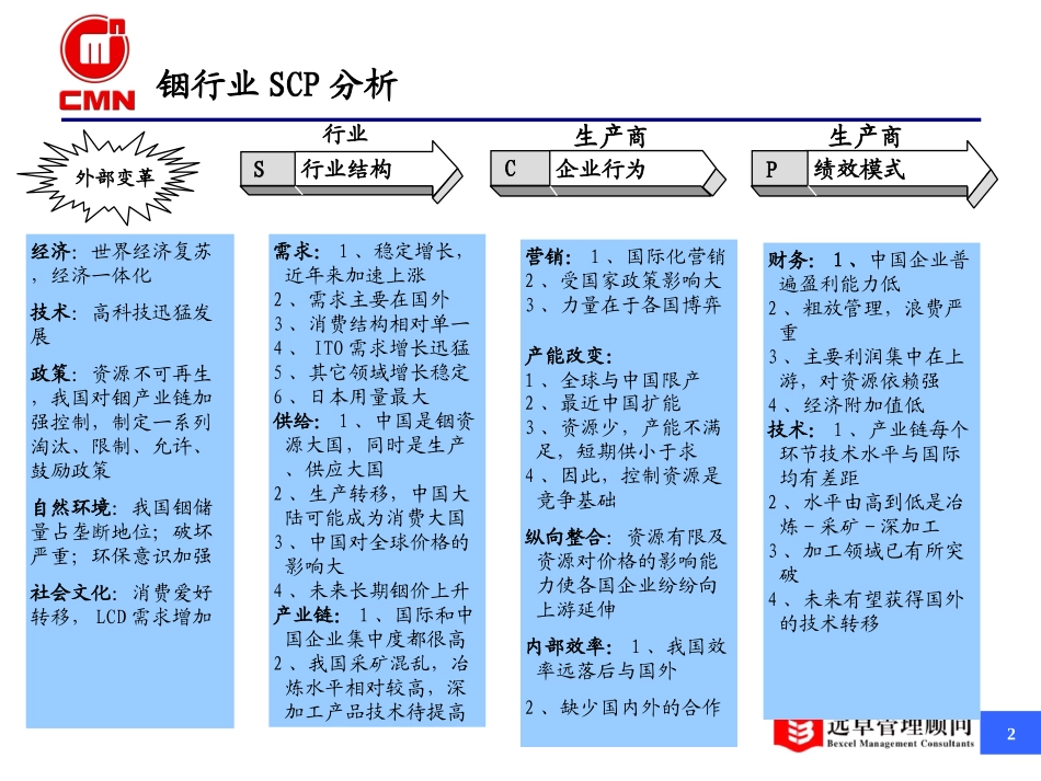 铟行业分析最终版.ppt_第2页