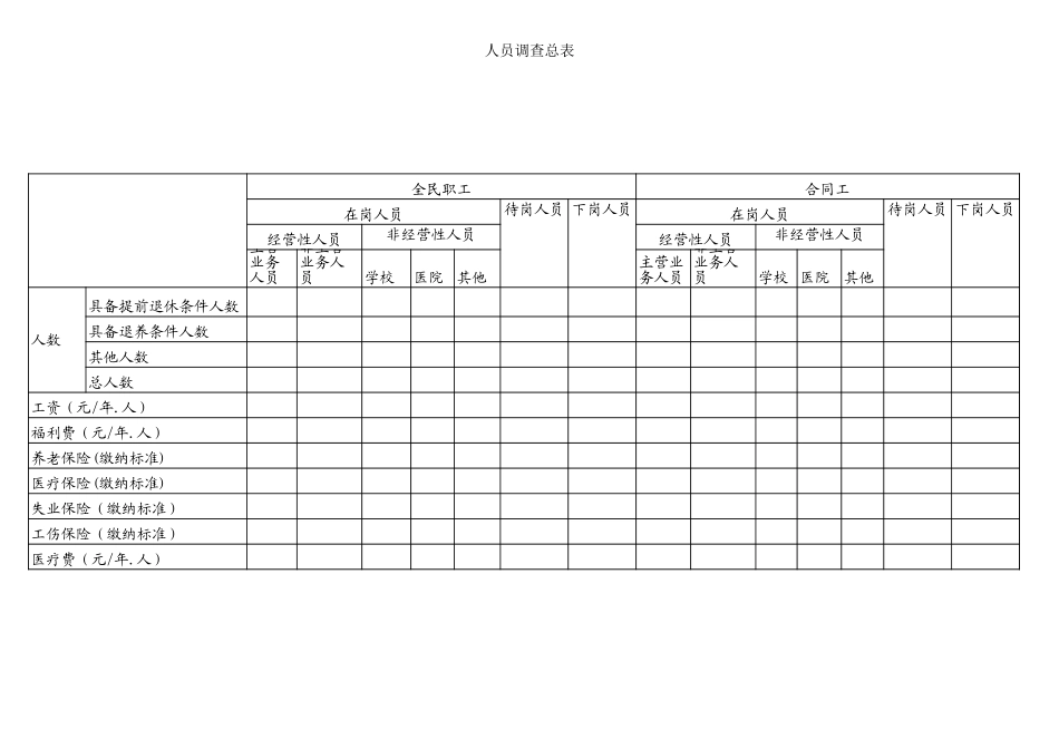 尽职调查表格 zy 040606.xls_第3页
