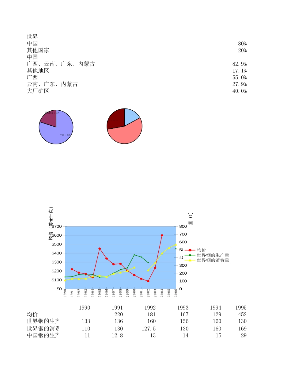铟行业分析.xls_第1页