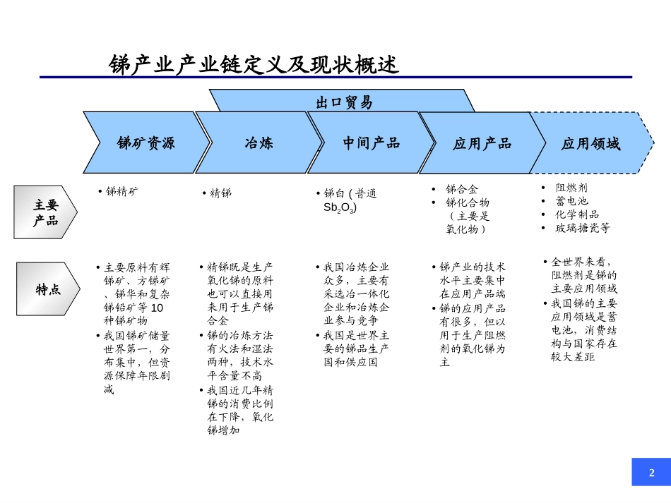 锑行业研究报告42页.ppt_第2页