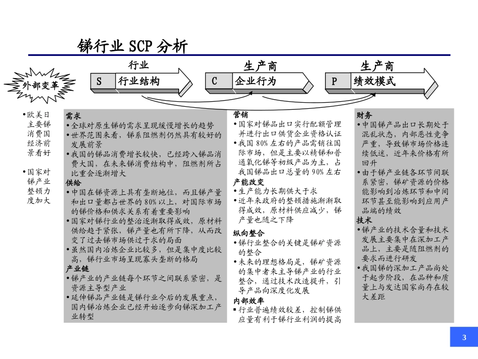 锑行业研究报告42页.ppt_第3页