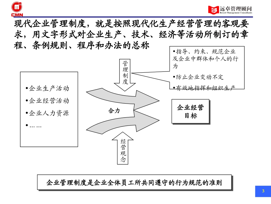 五矿有色管控模式——管理制度培训资料031015.ppt_第3页