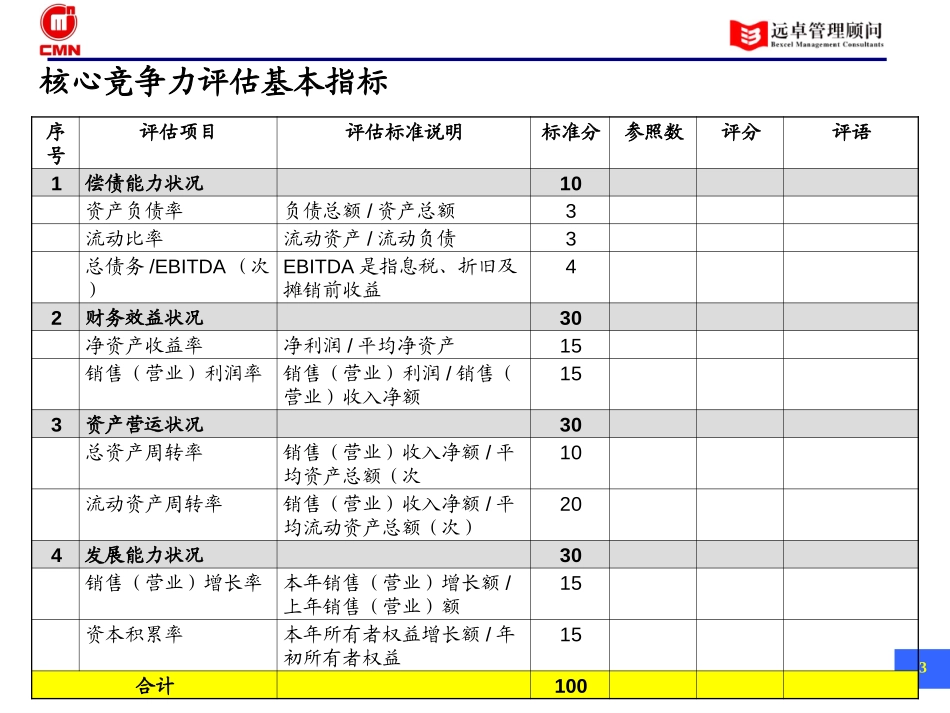 五矿有色管控模式——子公司管理考评模板(V0.4).ppt_第3页