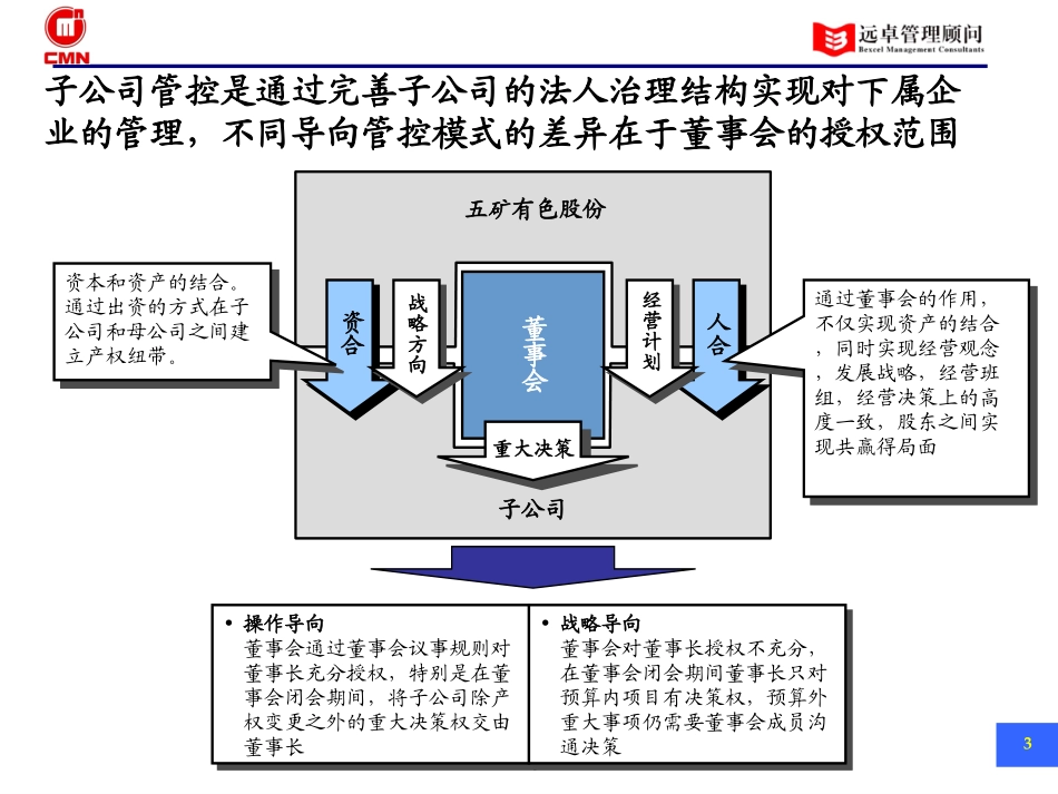 五矿有色管控模式——最终报告（V0.4）.ppt_第3页