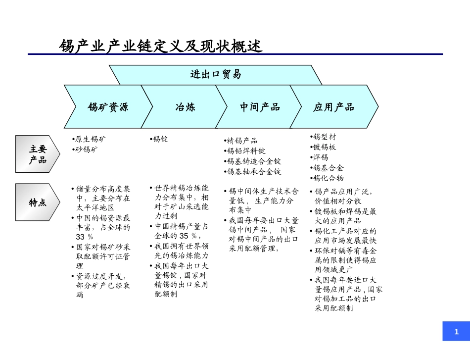 锡行业研究报告56页.ppt_第1页