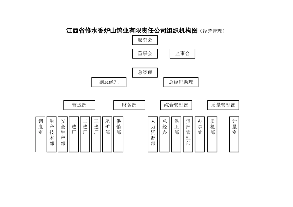经营管理机构.doc_第1页
