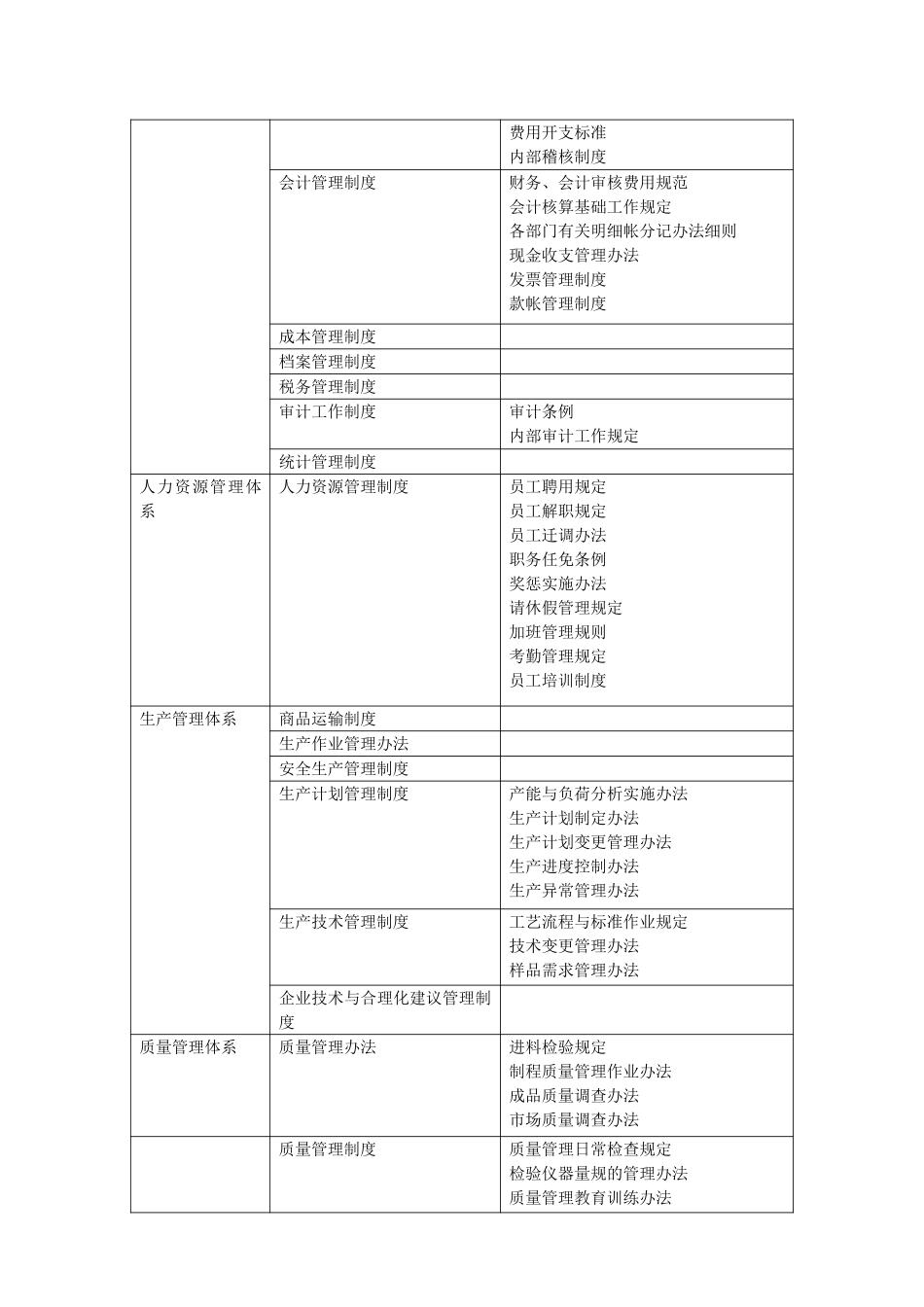 投资企业制度体系明细表.doc_第2页