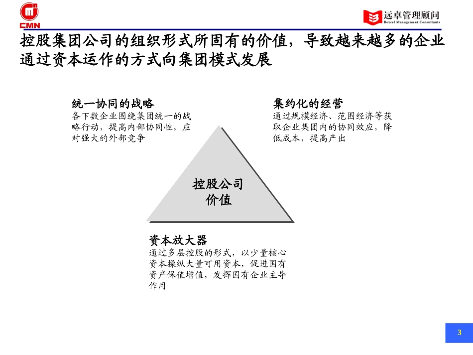 五矿有色管控模式——管控模式培训V0.6.ppt_第3页