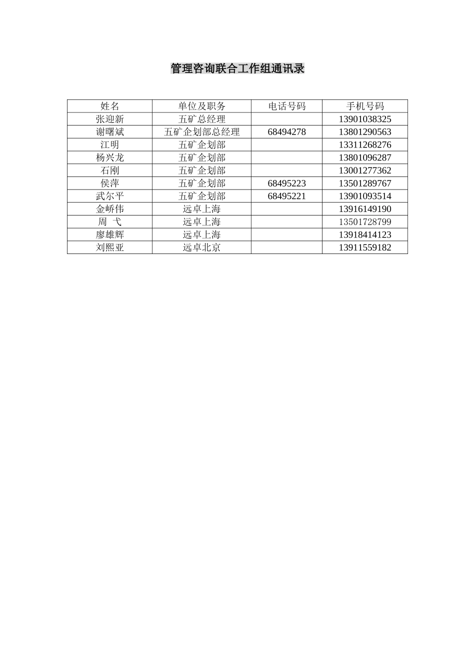 管理咨询联合工作组通讯录.doc_第1页