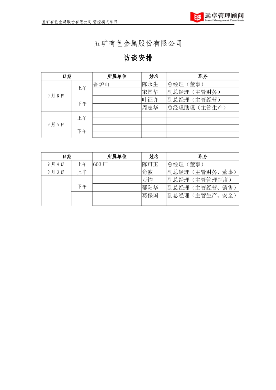 五矿有色股份——子公司访谈计划.doc_第1页