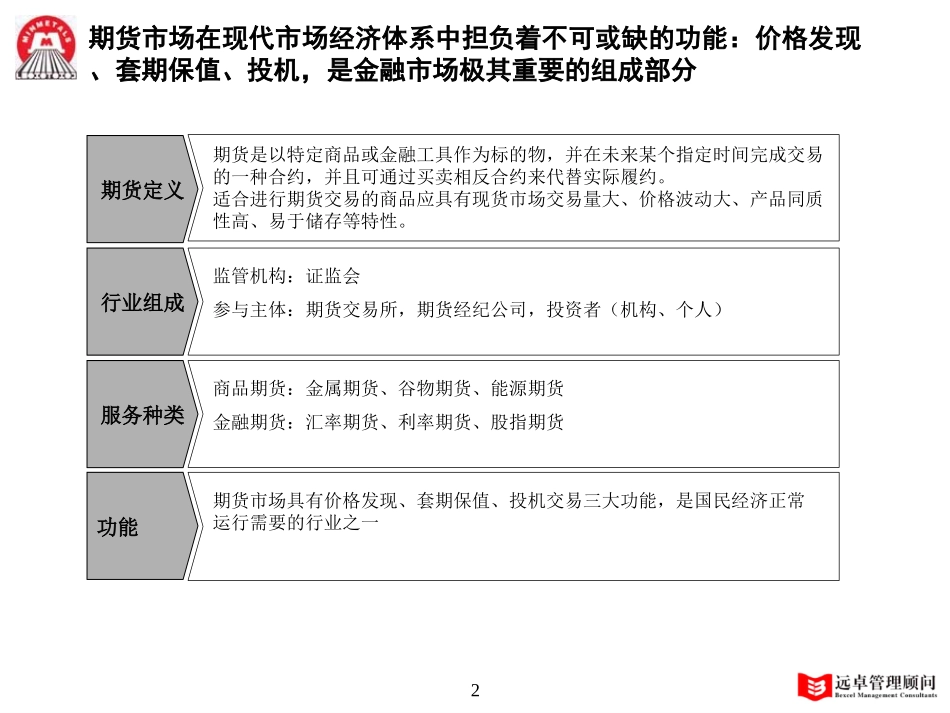 MFS 期货行业分析 2001-11-18.ppt_第2页