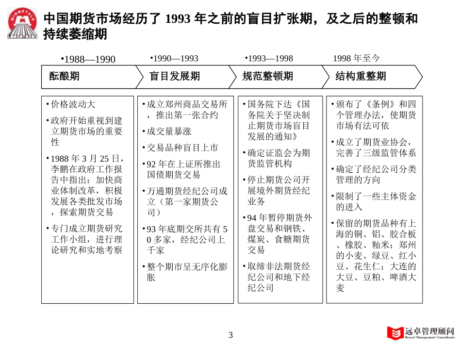 MFS 期货行业分析 2001-11-18.ppt_第3页