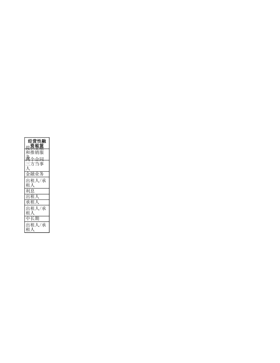 金融租赁统计数字.xls_第2页