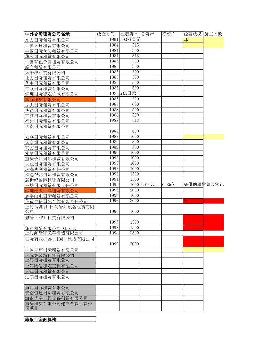 金融租赁统计数字.xls_第3页