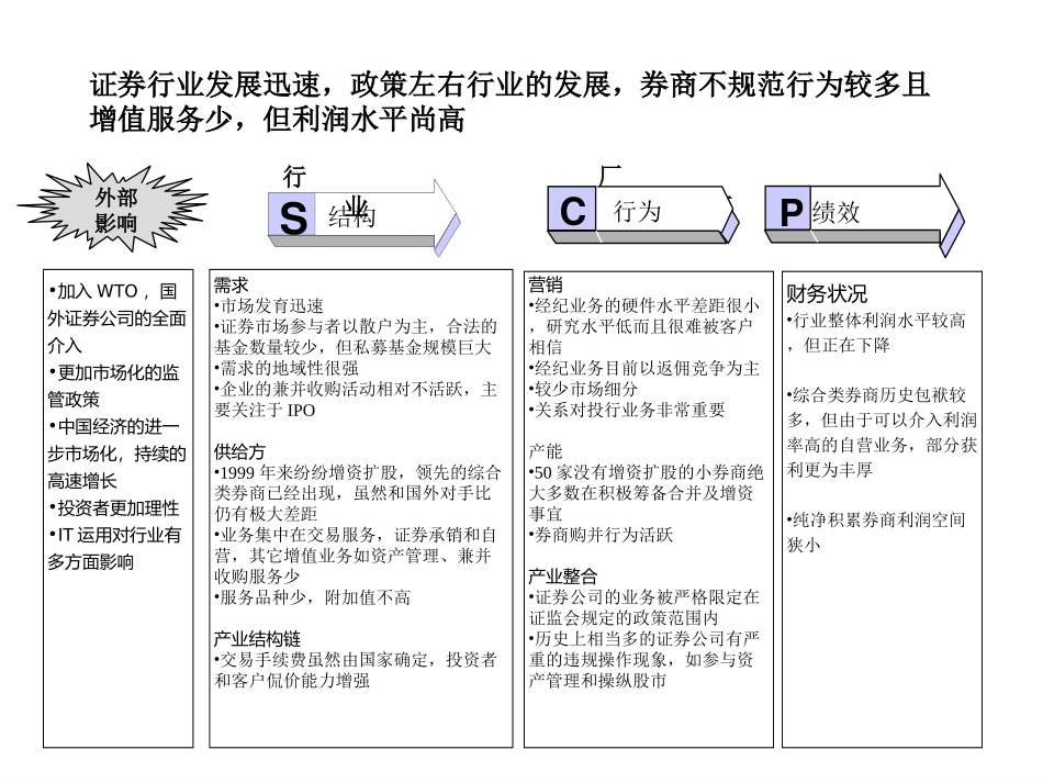MFS 证券行业分析报告（讨论稿） 2001-07-20 zdp.ppt_第3页