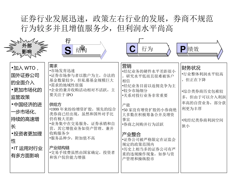 MFS 证券行业分析报告（讨论稿） 2001-07-27 zdp.ppt_第3页