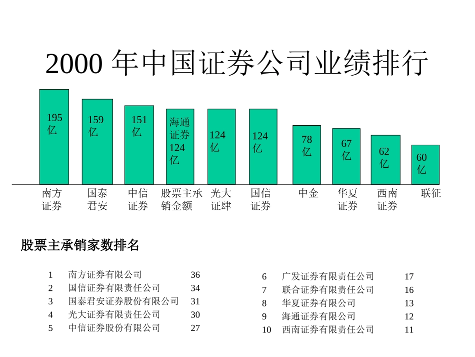 zhdp5.24.ppt_第3页