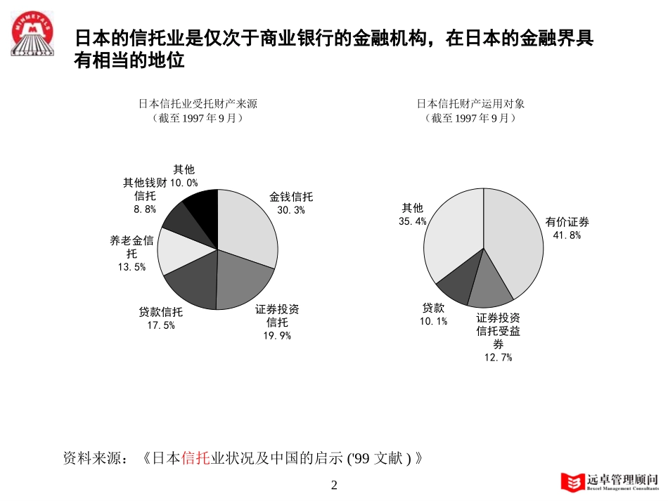 MFS 信托行业分析 2001-09-26-1 zy.ppt_第2页