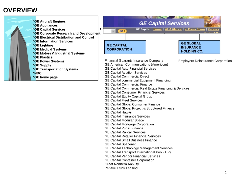 GE Capital.ppt_第2页