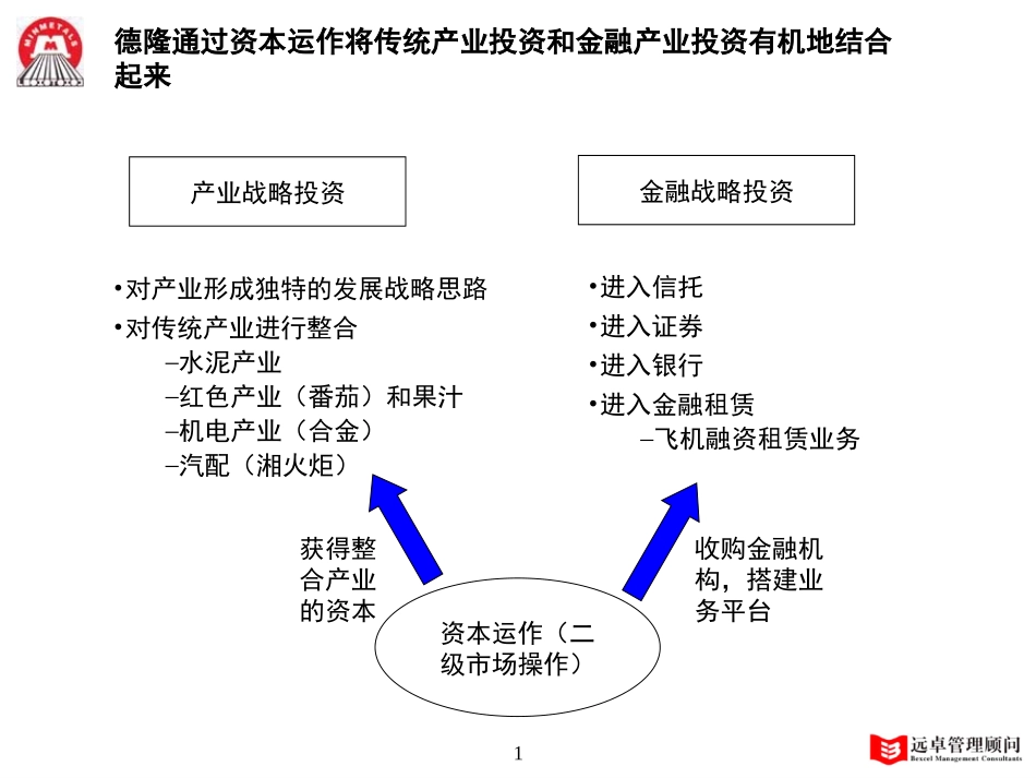 MFS 德隆 2001-09-12 zy.ppt_第1页
