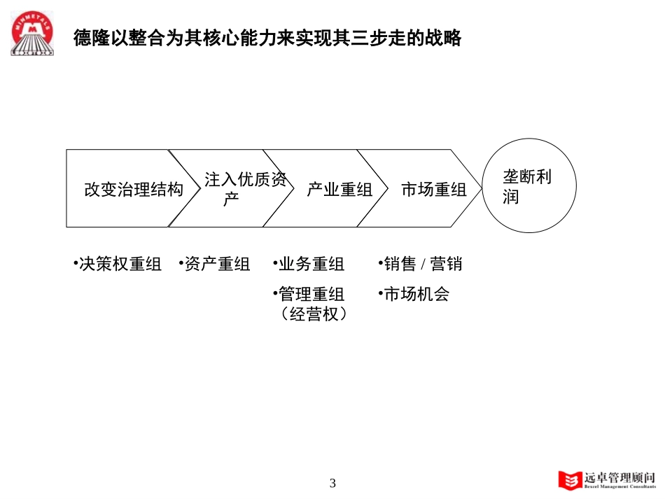 MFS 德隆 2001-09-12 zy.ppt_第3页