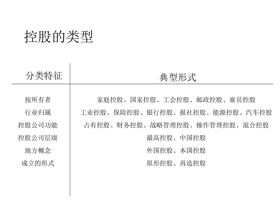 罗兰贝格的控股概念.ppt_第1页