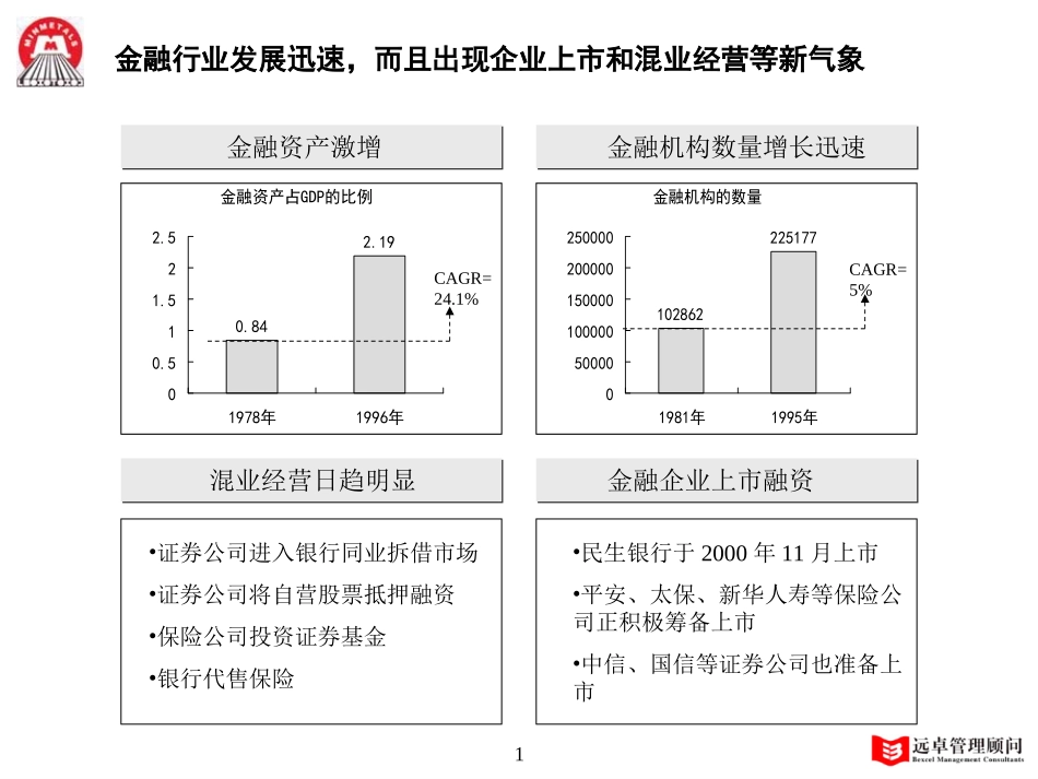 MFS 金融行业分析 2001-09-11 zy.ppt_第1页