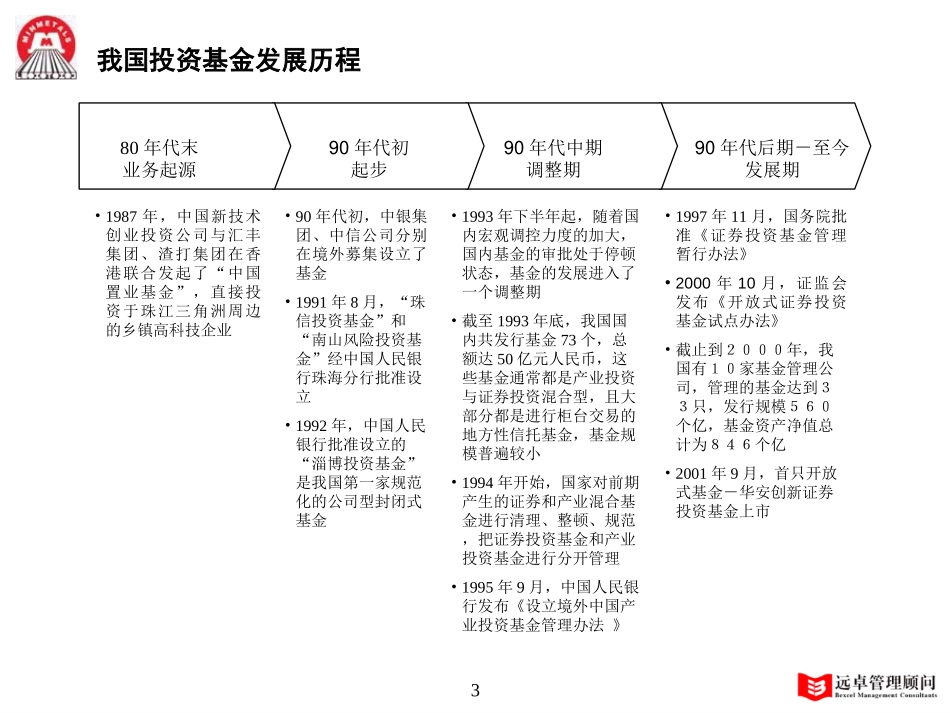 MFS 基金研究 01-11-21 zy.ppt_第3页