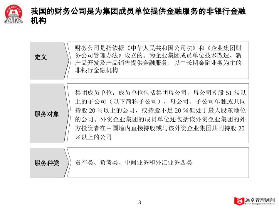 MFS 财务公司行业分析 2001-11-18 zy.ppt_第3页