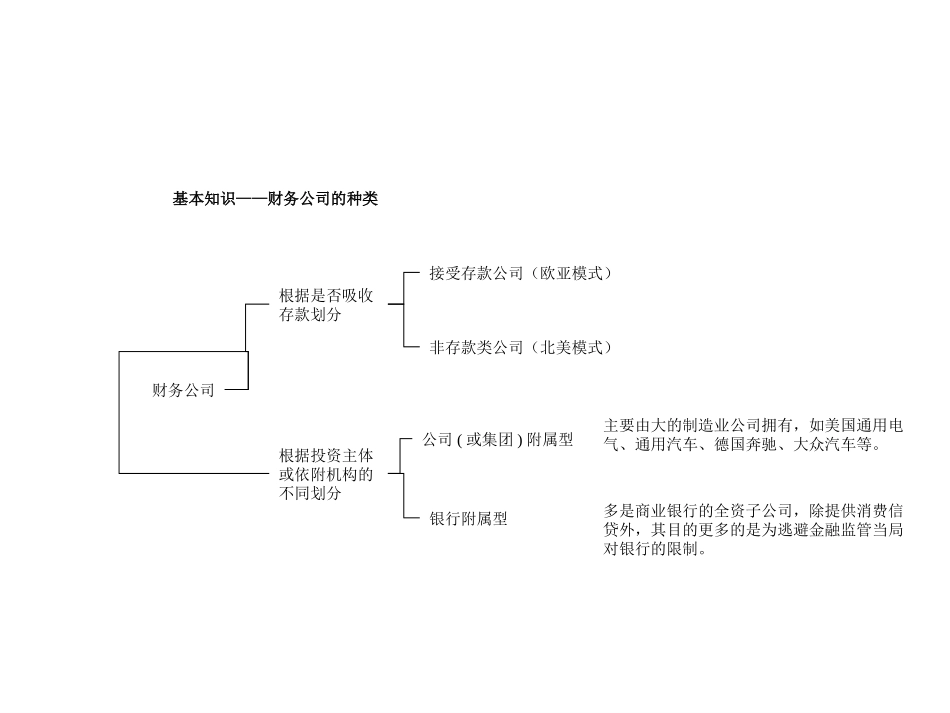 财务公司facts pack.ppt_第3页