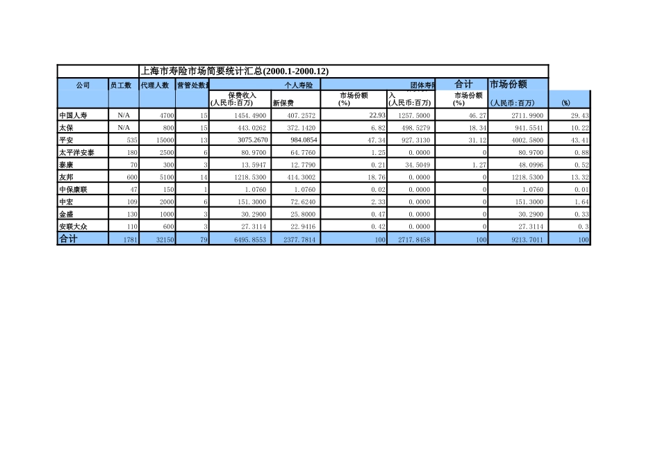 2000 information.xls_第1页