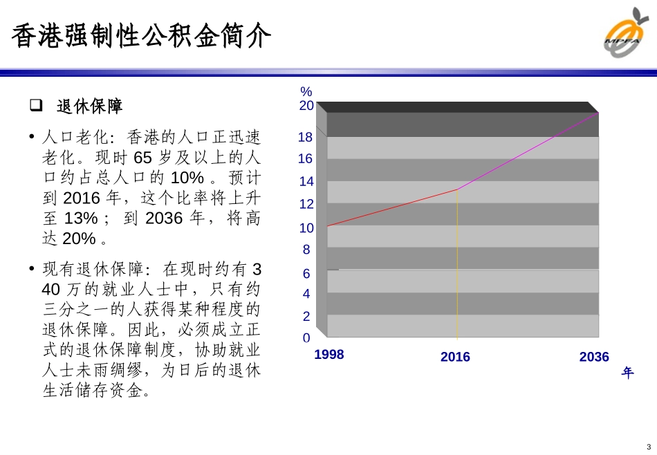 HK funds.ppt_第3页