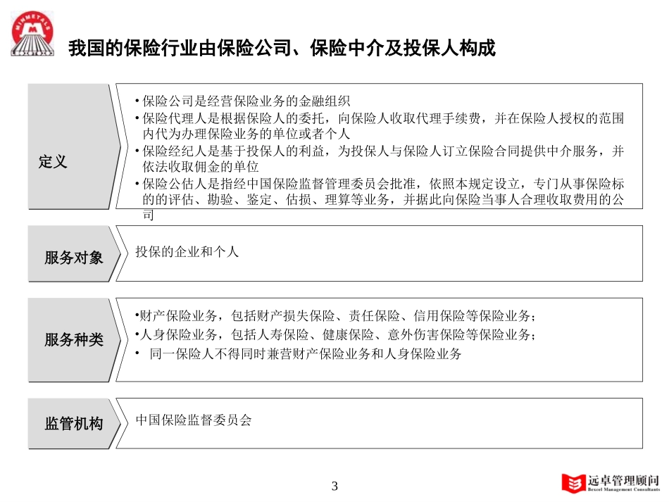 MFS 保险行业分析 2001-09-10 zy.ppt_第3页