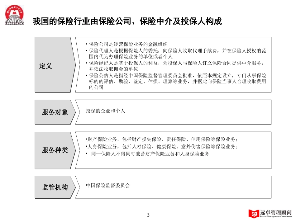 MFS 保险行业分析 2001-11-18 zy.ppt_第3页