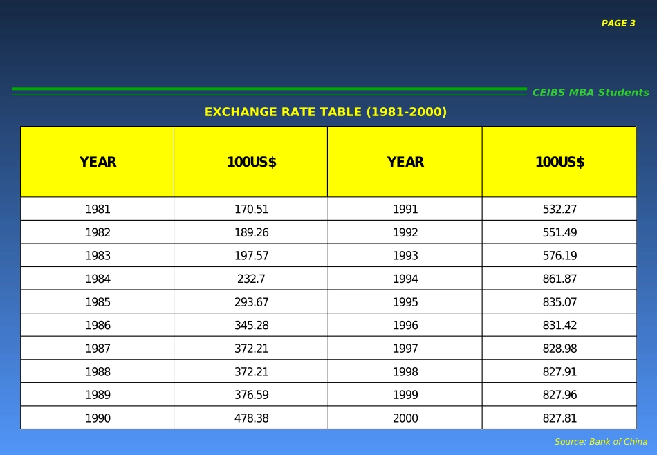 Overview of the China Financial Services Markets.ppt_第3页