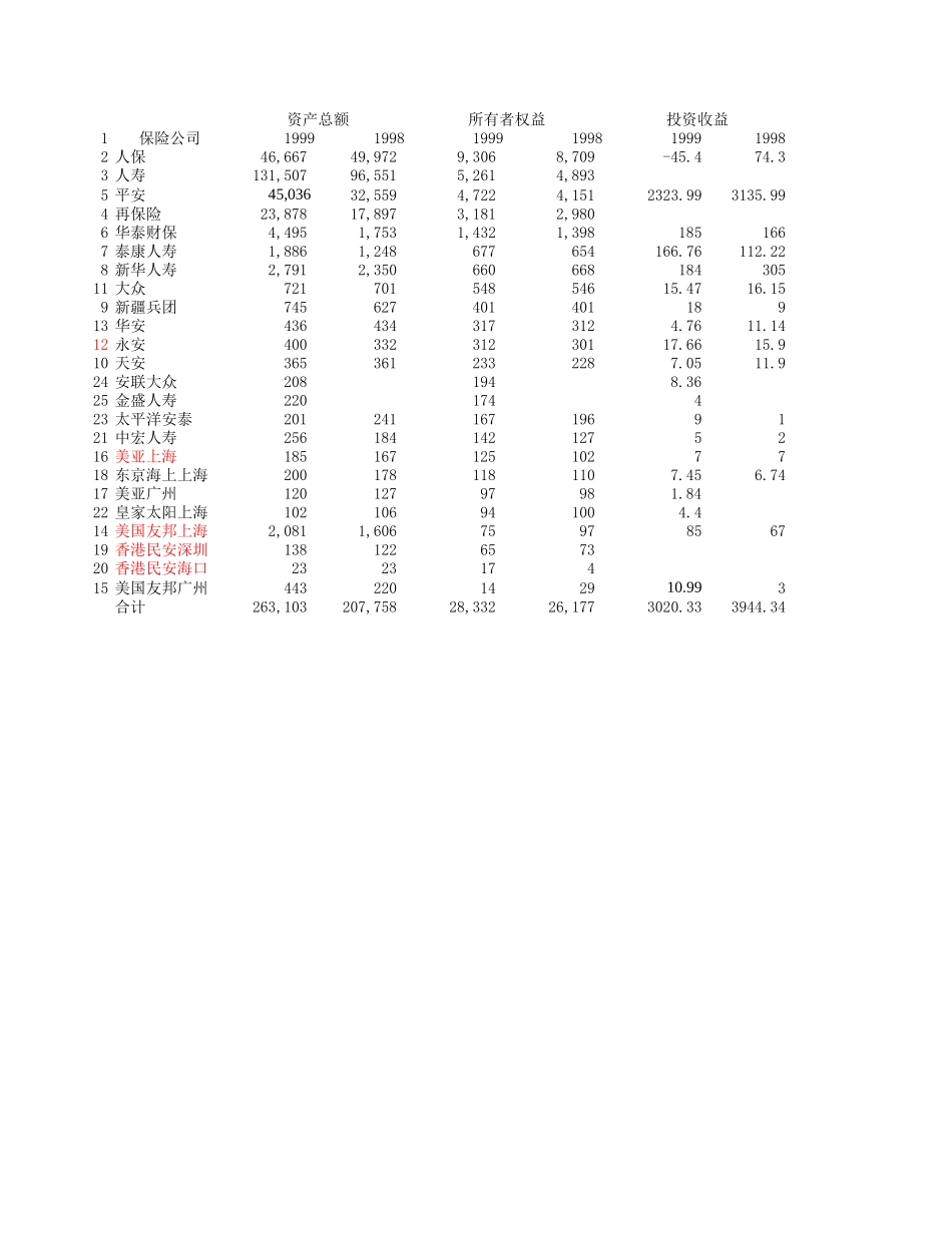 保险数据表_LI8-21.xls_第1页