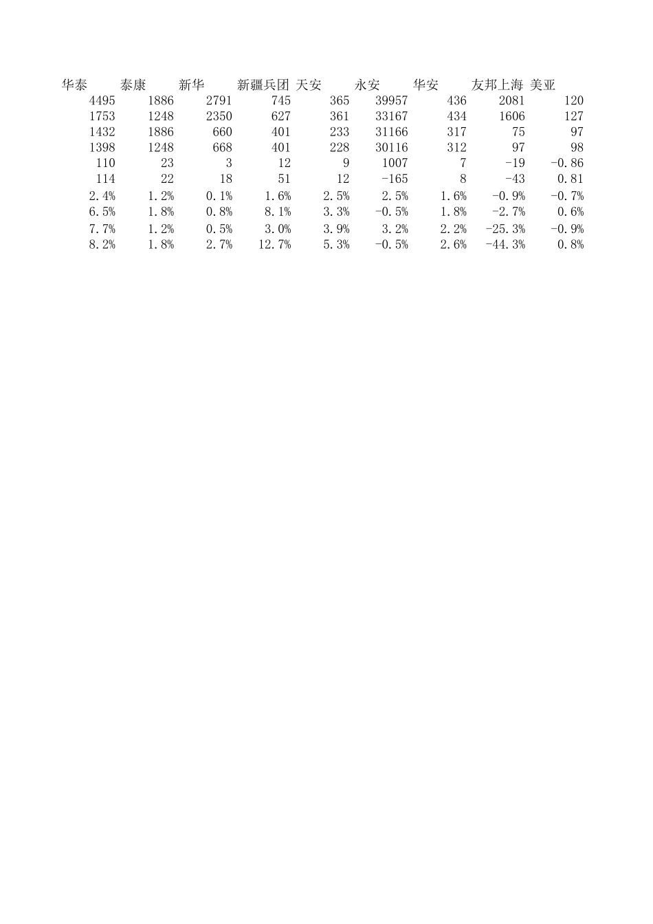 保险盈利.xls_第2页